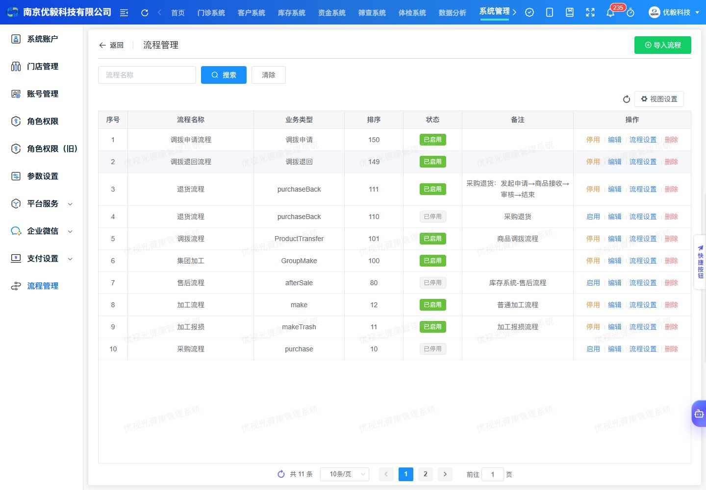 流程管理中的调拨申请流程和调拨退回流程